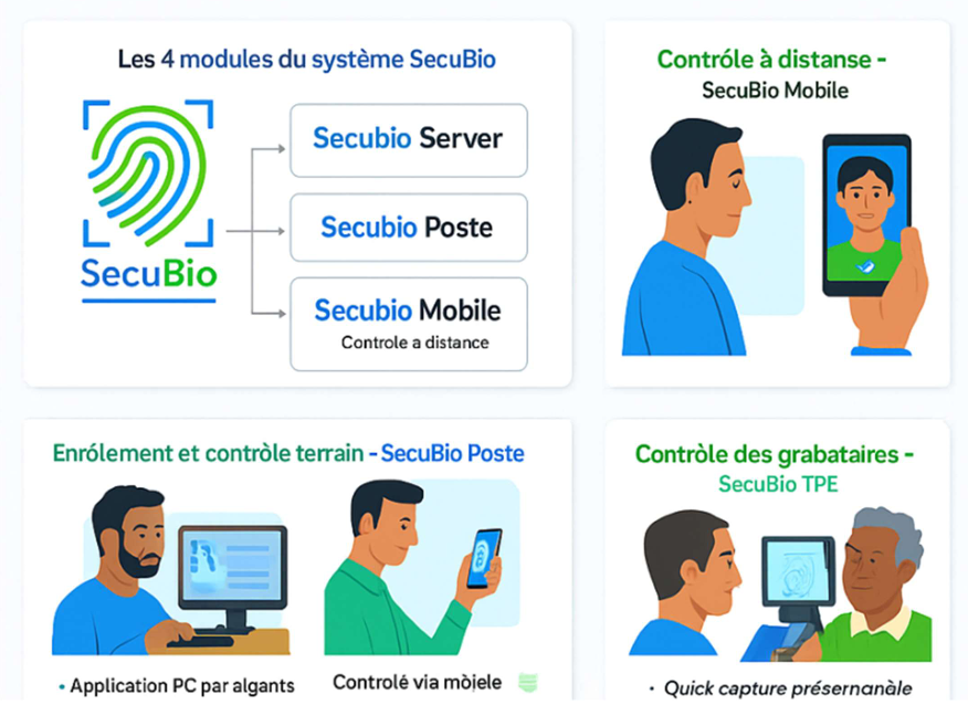 Lutte contre la fraude